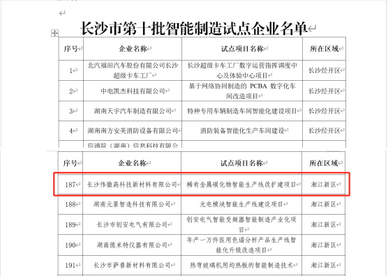 z6.com(中国区)官方网站
