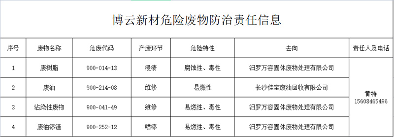 z6.com(中国区)官方网站